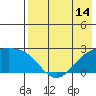Constantine Harbor tide chart for Wednesday, May 14, 2025