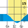 Constantine Harbor tide chart for Thursday, May 15, 2025