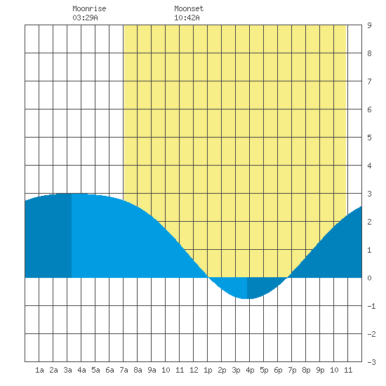 Constantine Harbor tide chart for Saturday, May 17, 2025