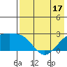 Constantine Harbor tide chart for Saturday, May 17, 2025