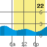 Constantine Harbor tide chart for Thursday, May 22, 2025