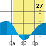 Constantine Harbor tide chart for Tuesday, May 27, 2025