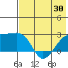 Constantine Harbor tide chart for Friday, May 30, 2025