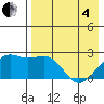 Constantine Harbor tide chart for Sunday, May 4, 2025