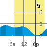 Constantine Harbor tide chart for Monday, May 5, 2025