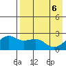 Constantine Harbor tide chart for Tuesday, May 6, 2025