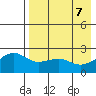 Constantine Harbor tide chart for Wednesday, May 7, 2025