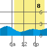 Constantine Harbor tide chart for Thursday, May 8, 2025