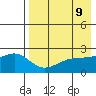 Constantine Harbor tide chart for Friday, May 9, 2025