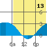 Constantine Harbor tide chart for Friday, June 13, 2025