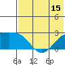 Constantine Harbor tide chart for Sunday, June 15, 2025