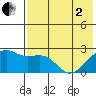 Constantine Harbor tide chart for Monday, June 2, 2025