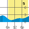 Constantine Harbor tide chart for Thursday, June 5, 2025