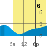 Constantine Harbor tide chart for Friday, June 6, 2025