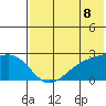 Constantine Harbor tide chart for Sunday, June 8, 2025