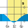 Constantine Harbor tide chart for Monday, June 9, 2025