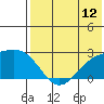 Constantine Harbor tide chart for Saturday, July 12, 2025