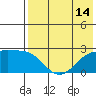 Constantine Harbor tide chart for Monday, July 14, 2025