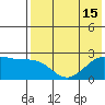 Constantine Harbor tide chart for Tuesday, July 15, 2025