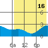 Constantine Harbor tide chart for Wednesday, July 16, 2025