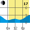Constantine Harbor tide chart for Thursday, July 17, 2025