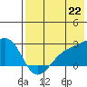 Constantine Harbor tide chart for Tuesday, July 22, 2025