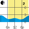 Constantine Harbor tide chart for Wednesday, July 2, 2025