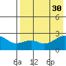 Constantine Harbor tide chart for Wednesday, July 30, 2025