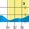 Constantine Harbor tide chart for Thursday, July 3, 2025
