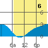 Constantine Harbor tide chart for Sunday, July 6, 2025