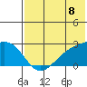 Constantine Harbor tide chart for Tuesday, July 8, 2025