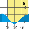 Constantine Harbor tide chart for Wednesday, July 9, 2025