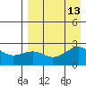 Constantine Harbor tide chart for Wednesday, August 13, 2025