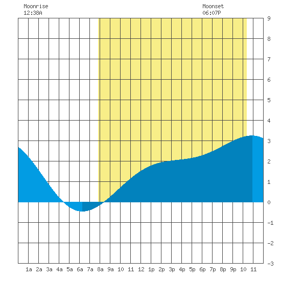 Constantine Harbor tide chart for Saturday, August 16, 2025