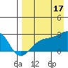 Constantine Harbor tide chart for Sunday, August 17, 2025
