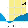 Constantine Harbor tide chart for Monday, August 18, 2025