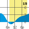 Constantine Harbor tide chart for Tuesday, August 19, 2025