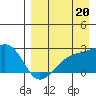Constantine Harbor tide chart for Wednesday, August 20, 2025