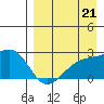 Constantine Harbor tide chart for Thursday, August 21, 2025