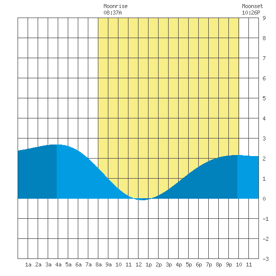 Constantine Harbor tide chart for Saturday, August 23, 2025