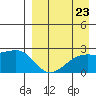 Constantine Harbor tide chart for Saturday, August 23, 2025