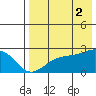 Constantine Harbor tide chart for Saturday, August 2, 2025