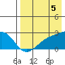Constantine Harbor tide chart for Tuesday, August 5, 2025