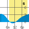 Constantine Harbor tide chart for Wednesday, August 6, 2025