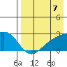 Constantine Harbor tide chart for Thursday, August 7, 2025