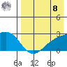 Constantine Harbor tide chart for Friday, August 8, 2025
