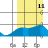 Constantine Harbor tide chart for Thursday, September 11, 2025