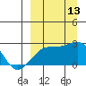 Constantine Harbor tide chart for Saturday, September 13, 2025