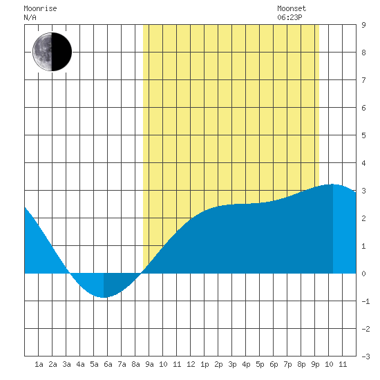 Constantine Harbor tide chart for Sunday, September 14, 2025
