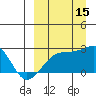 Constantine Harbor tide chart for Monday, September 15, 2025
